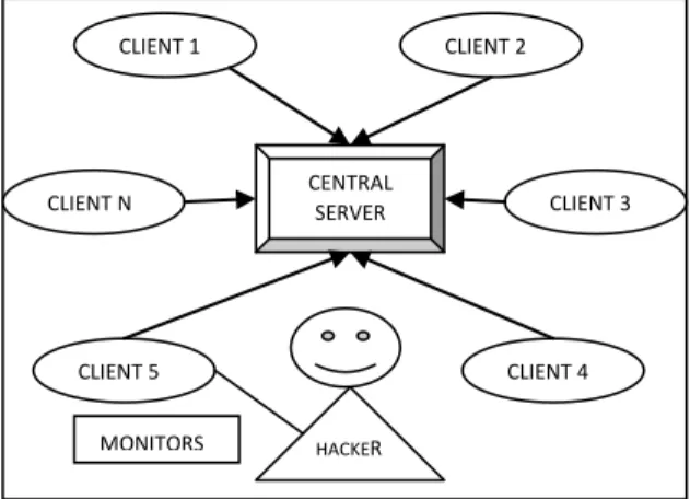 Fig. 1 End-to-End location privacy of client and  central server 