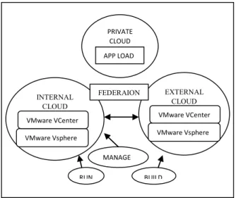 Fig. 2 Public Cloud 