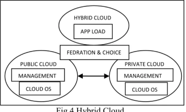 Fig. 5 Community Cloud  III.  LOCATION PRIVACY 