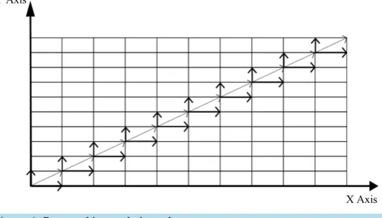 Figure 1. Proposed interpolation scheme.                               