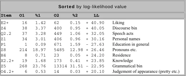 Table 1: Semantic comparison between ALICE (01) and CSPA (02)