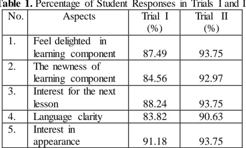 Table 1. Percentage  of  Student  Responses  in  Trials  I and II 