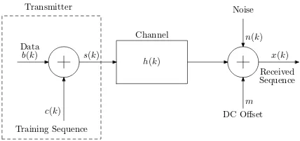 Fig. 1. The mathematical model for ST.