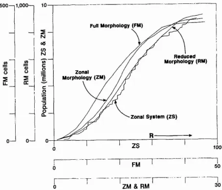Figure 9.3.Cumulative population profiles for the four data sets.