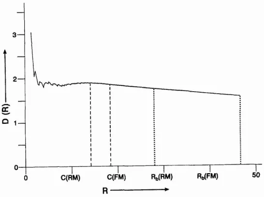 Figure 9.4.The signature of the full and reduced morphologies.