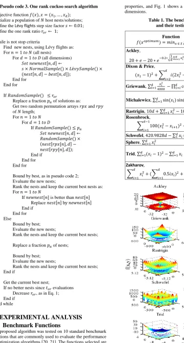 Fig. 1. A 3D plot of the benchmark functions  in 2 dimensions 