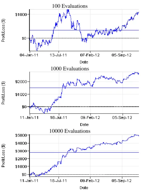 Fig. 8. Experimental results for a basket of 23 FORX instruments  