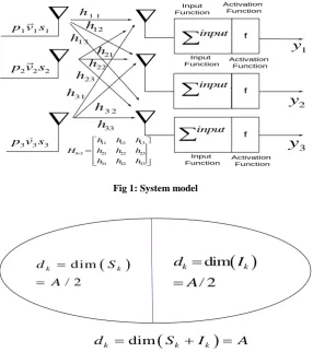 Fig 1: System model 