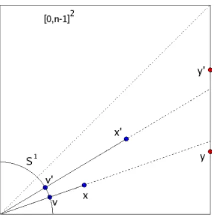 Fig. 6. Construction to determine the symmetrized spread in Lemma 6: the points x and x ′ in V n (2)