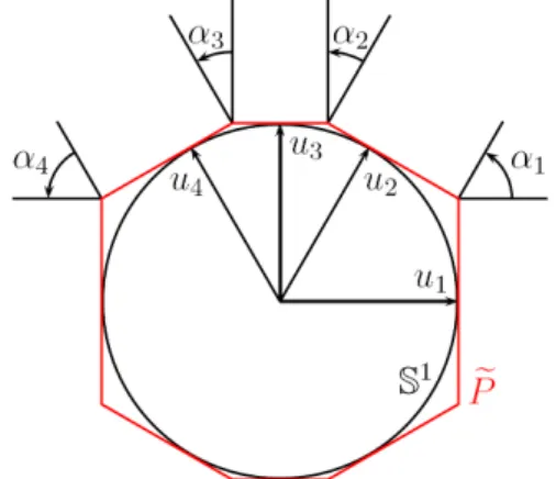 Fig. 2. Construction of the angles α i and the polytope P given bye Eq. 15 with k = 4.