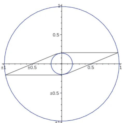 Fig. 3. The zonoid from Example 3 associated to Voronoi weights together with its minimal annulus.