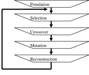 Fig. 2:  DeJong Function 2[11] 
