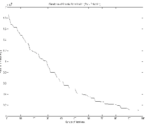 Table 3 : Model 2 Parameters 