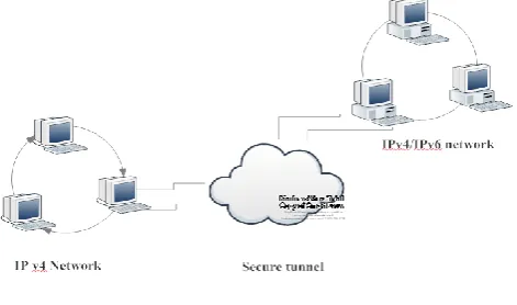 Figure 1: Test network 