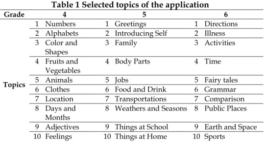 Table 1 Selected topics of the application 