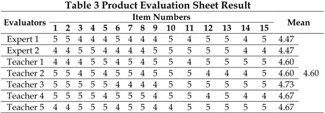 Table 3 Product Evaluation Sheet Result 