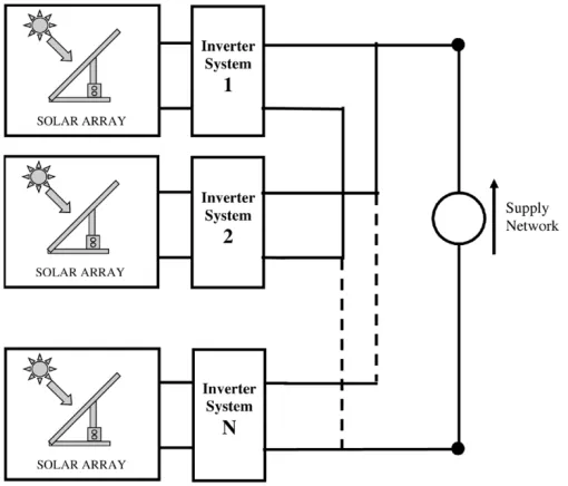 Fig. 1.Grid connected, multiple string inverter system.
