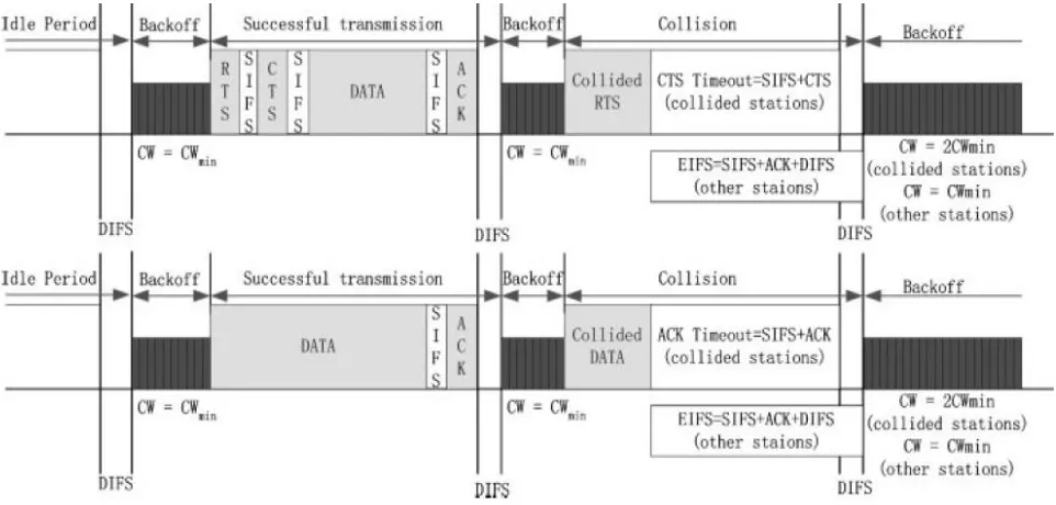 Table 3. Physical layer parameters for different communication scenarios 