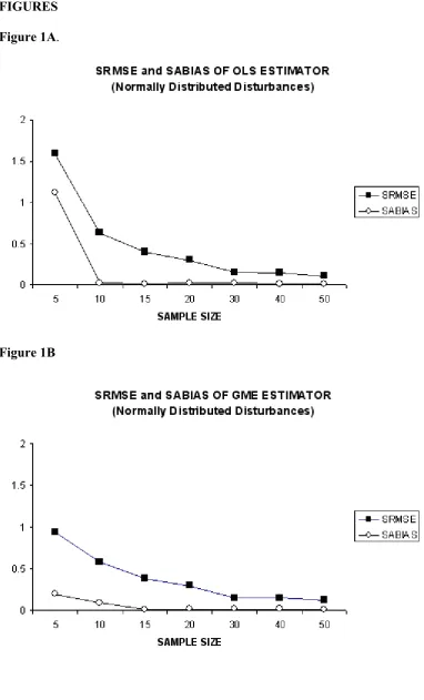 Figure 1B 
