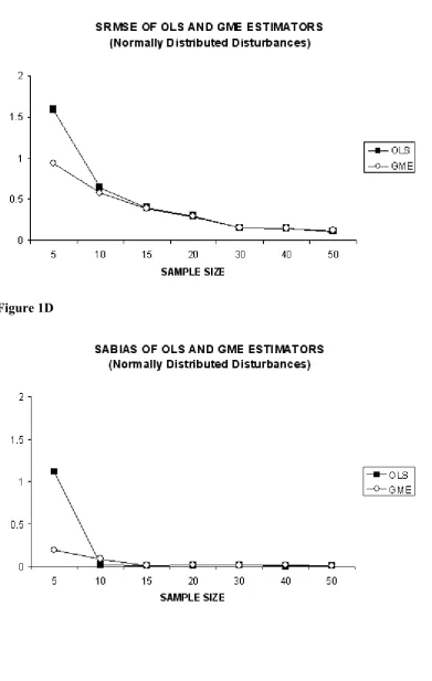 Figure 1D 