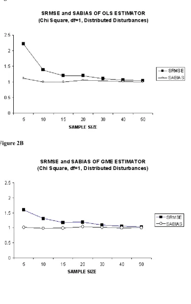 Figure 2A. 