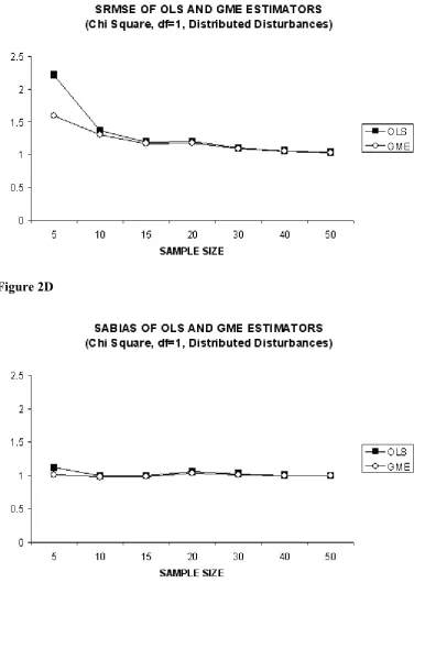 Figure 2D 