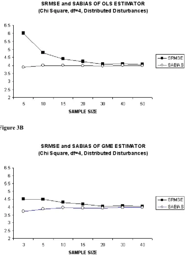 Figure 3B 