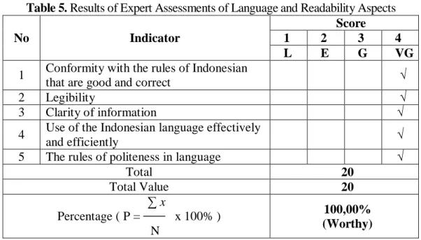 Table 5. Results of Expert Assessments of Language and Readability Aspects 