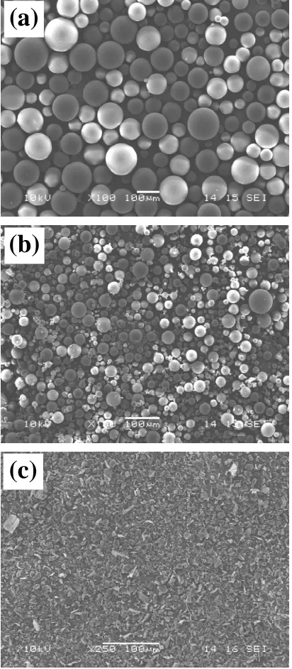 Fig. 3.1: Micrographs of fugitive materials: PMMA (a) and PEM-co-MMA (b) beads and graphite flakes(c)