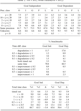 Table 2. Pos × SFL2 versus Pattern(Pos × SFL2)
