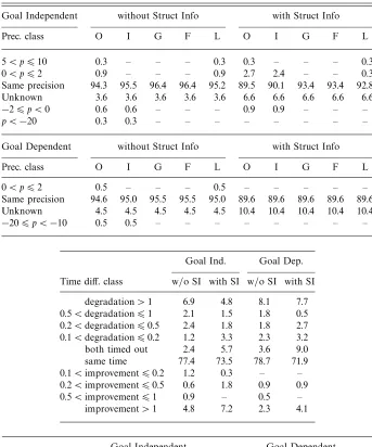 Table 5. The heuristic based on freeness and linearity