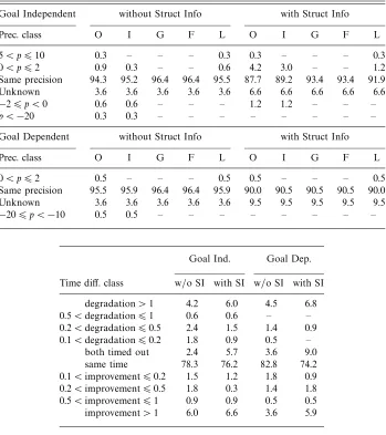 Table 6. Reversing the ordering of the non-grounding bindings