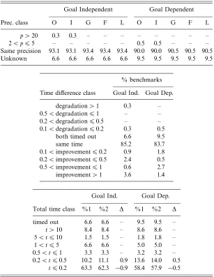 Table 9. The eﬀect of enhanced linearity on Pattern(Pos × SFL2)
