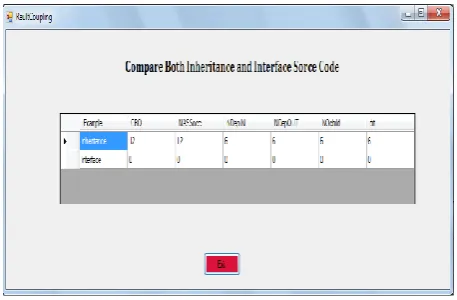 Figure 4 Shows the upload C#  Program of interface  and  Calculate the total classes, Name of Classes ,total inheritance and interface with name in the program then apply the coupling metrics  on the uploaded program and evaluate the data and calculate the