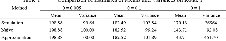 Table 1 Comparison of Estimates of Means and Variances on Route 1 