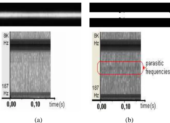 Fig. 9 illustrates this fact. It shows a part of a soundtrack and the spectrogram corresponding to its audio signal (Fig
