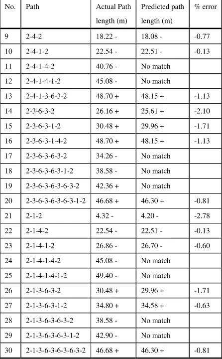 Table 1 Possible reflection paths with both taps open (see Figure 2) 