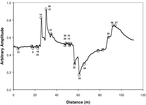 Figure 2 Results from the half T-junction pipe network with both taps open (see Table 1)