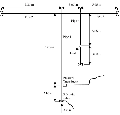 Figure 4 Results from the half T-junction pipe network with and without a hole (see Table 