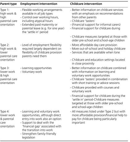 Table 6.1Parent types and priorities for policy intervention