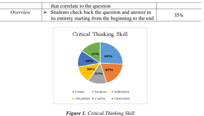Table 2. Basic Competencies 