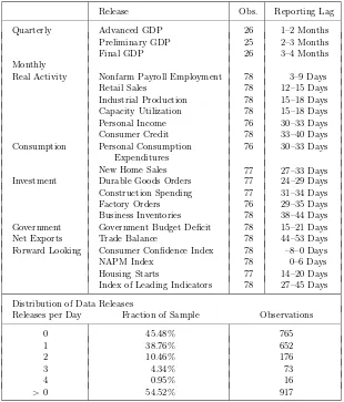 Table 1. Data Series (April 11, 1993–June 30, 1999)