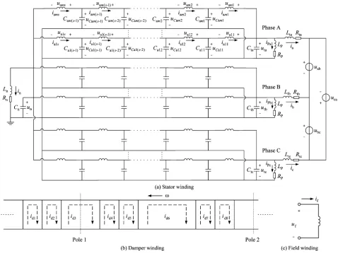 Fig. 1.Simulation model for fault on stator winding of salient-pole generator.