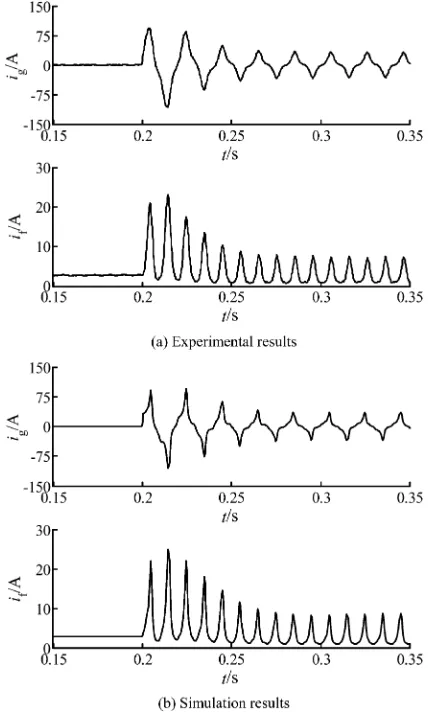 Fig. 4.Current waveforms with inter-turn fault.