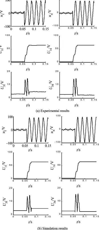 Fig. 5.Zero-sequence voltages with solid ground fault (ungrounded neutral).