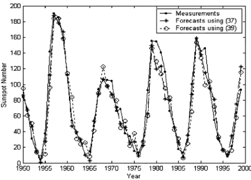 Fig. 6.One-step-ahead predictions for the sunspot time series based the WNs(36) and (38) over the test set
