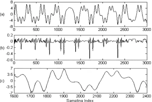 Fig. 2.Comparison of the model output based on the WN (30) with theinspection. In (a) and (c), the solid lines indicate the measurements and themeasurements over the test set