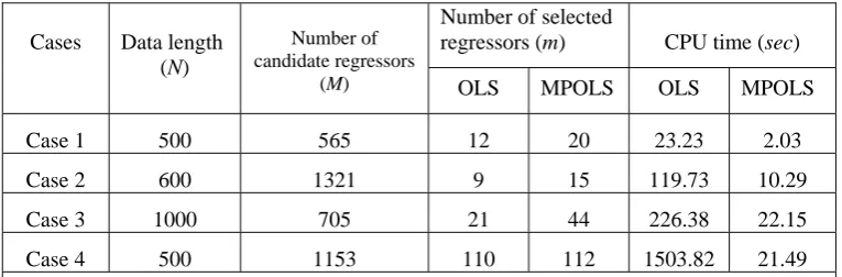 Table 1  The comparison of the computational efficiency between OLS and MPOLS 