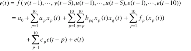 Figure 3 shows 1000 data points of measurements of the solar wind parameter VBoutput relationship between (output)  with a sample period s (input) and the Dst index T=1hour