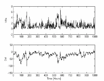 Figure 4   The comparison of the model predicted output (MPO) and the measurements for a terrestrial magnetospheric dynamic system.(a) The model predicted outputs based on the model (56) ; (b) The model predicted outputs based on the model (57).( The solid line denotes the measurements, and the dashed line denotes the model predicted outputs.) 
